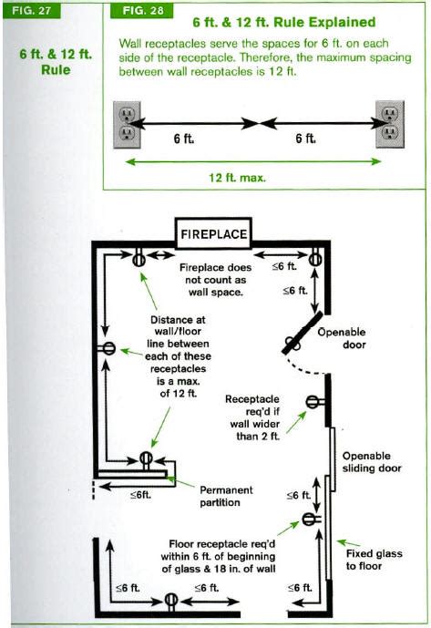 electrical box code|electrical codes for receptacle boxes.